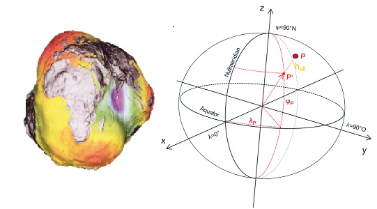 Modell des Quasigeoids und grafische Darstellung der Erde als Rotationsellipsoid.